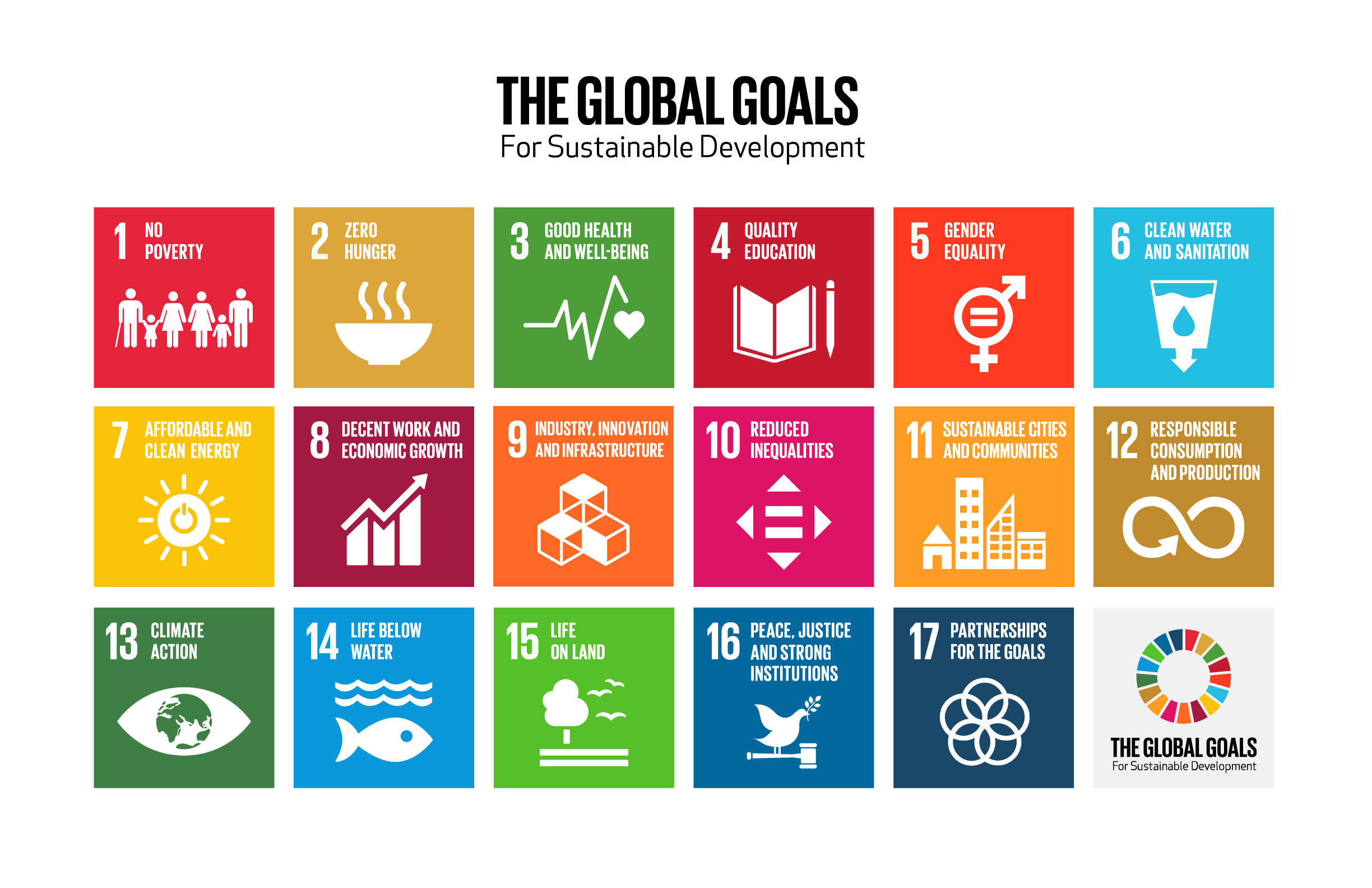 The official icon grid for the UN's 17 Goals